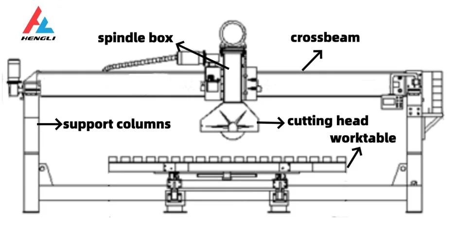 Good Quality Automatic CNC Stone Cutting Machines Bridge Saw Chamfering Rotating Worktable